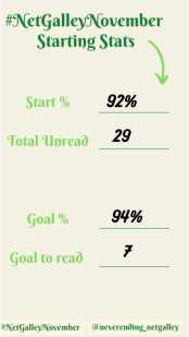 NetGalleyNovember Goals